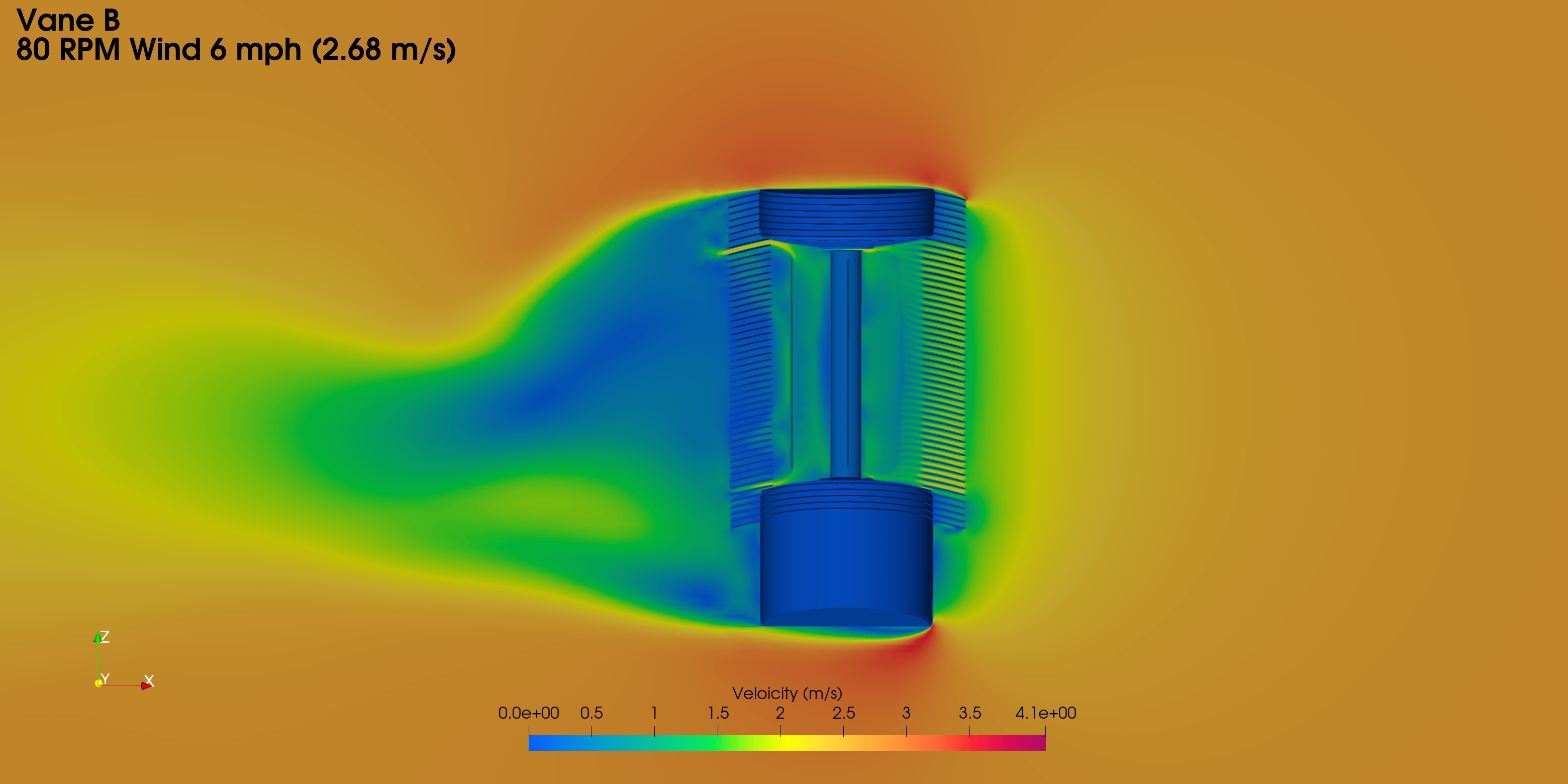 Velocity field — elevation section. A vertical slice through the complete assembly. Air enters through the louvered shroud, works on the rotor, and exits downstream — while the housings above and below sit in near-still air.